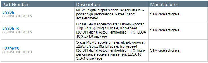 LIS3DH Alternatives.png