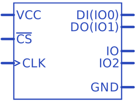 W25Q128JVSIQ Symbol.png W25Q128JVSIQ Symbol.png