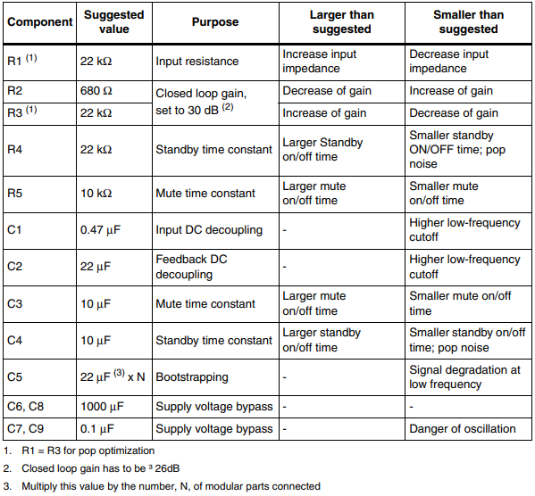 TDA7293V Alternative Component Values.png
