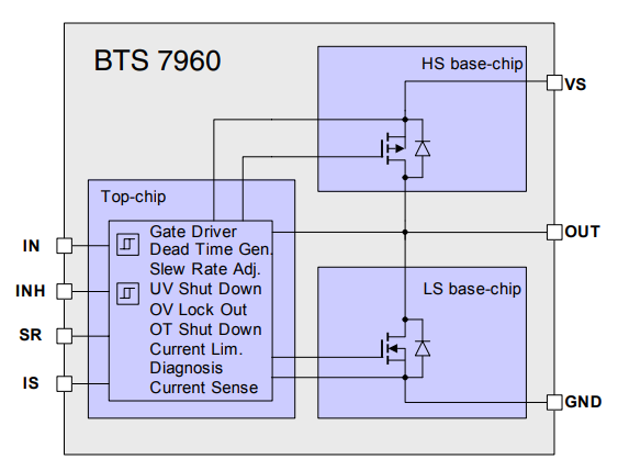 bts7960 block diagram.png
