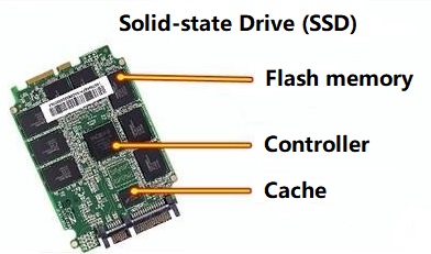 Solid state Drive SSD Classification And Architecture Utmel Solid state Drive SSD Classification And Architecture Utmel