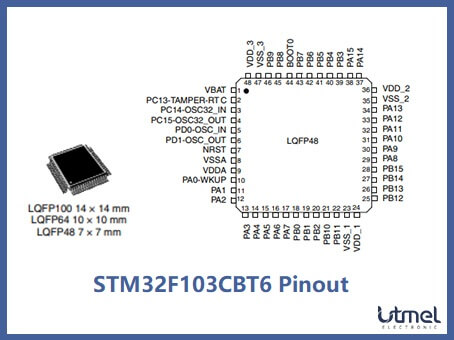 Carte Système STM32F103C8T6 - Microcontrôleur ARM Cortex-M3, 64KB Flash, USB, 72 MHz, Ports GPIO