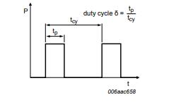 Duty cycle definition.jpg