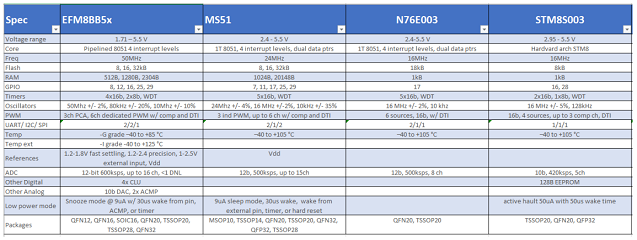 Comparison of BB5 series with N761003, MS51, STM8.png