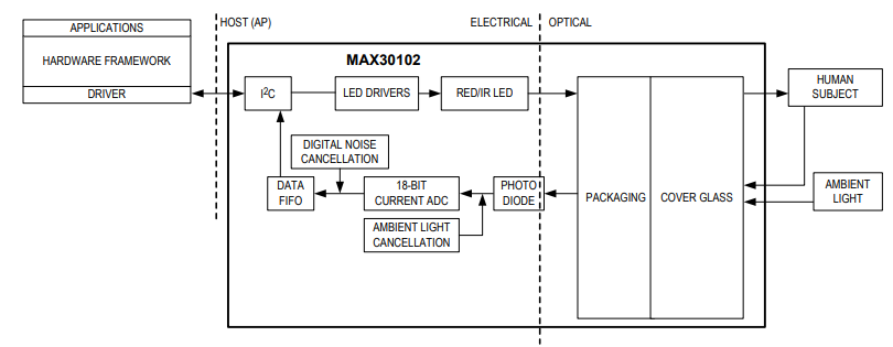 MAX30102 Sensor: Datasheet, Pinout and Schematic