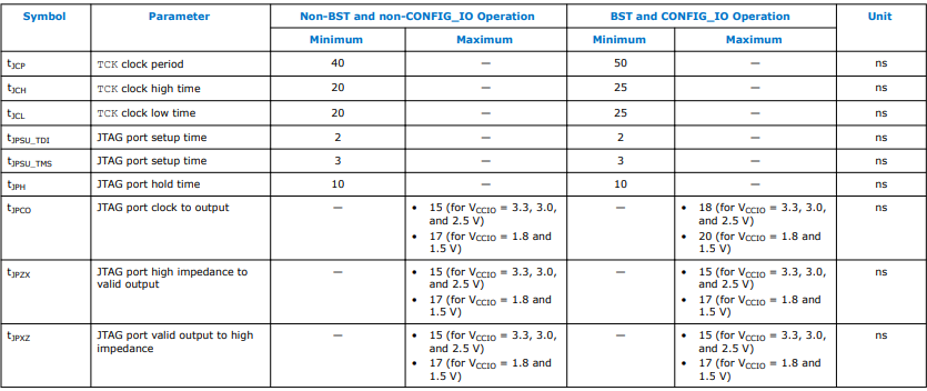 10M02SCU169C8G JTAG Timing Parameters.png 10M02SCU169C8G JTAG Timing Parameters.png