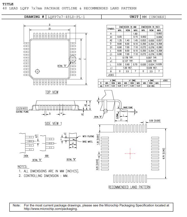 KSZ8721BL Package information.jpg