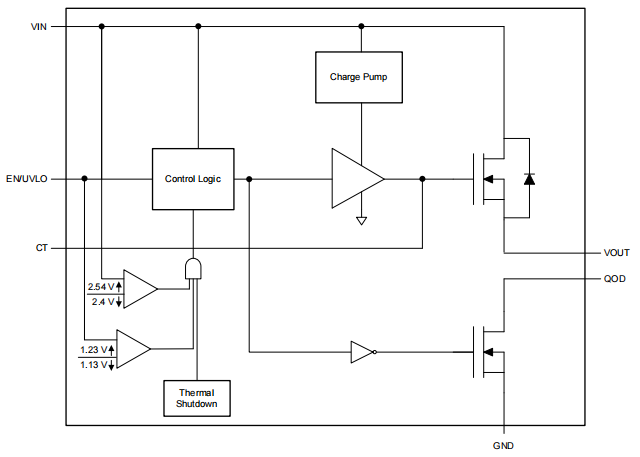 Functional Block Diagram.png