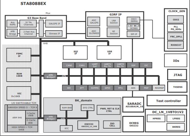 STA8088EXG Block Diagram.jpg STA8088EXG Block Diagram.jpg