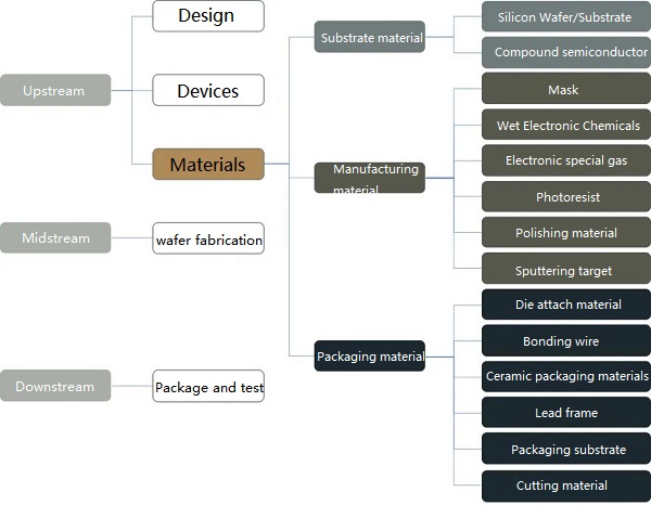 semiconductor industry chain.jpg semiconductor industry chain.jpg