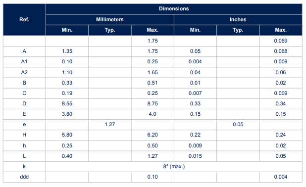 SO14 package mechanical data.png