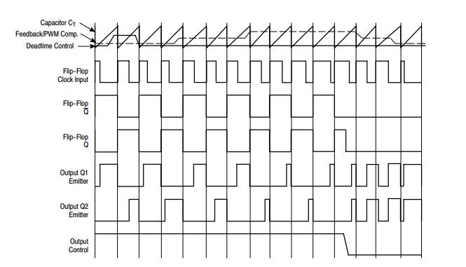 TL494 Timing Diagram.jpg TL494 Timing Diagram.jpg