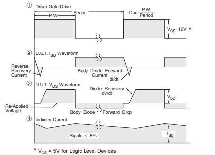 For N-Channel HEXFETÆ power MOSFETs.jpg