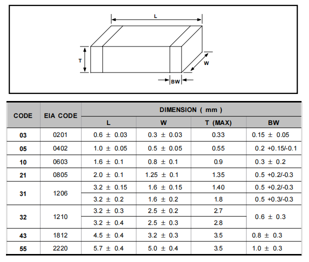 APPEARANCE AND DIMENSION.png APPEARANCE AND DIMENSION.png