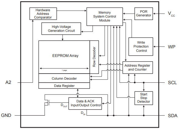 Block Diagram.png Block Diagram.png