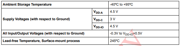 OV7670 Absolute Maximum Ratings.png OV7670 Absolute Maximum Ratings.png