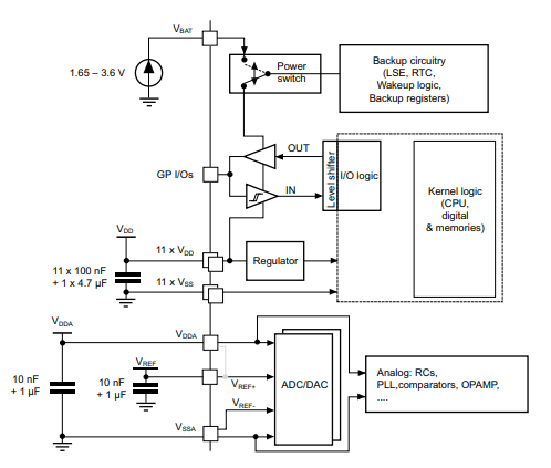 STM32F302VDH6 Power supply scheme.png