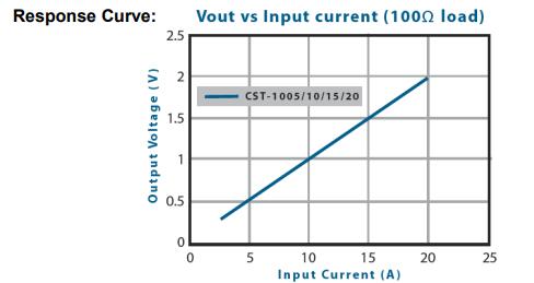 CST-1005 Response Curve.jpg CST-1005 Response Curve.jpg