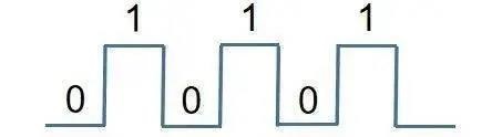 Digital circuit.jpg