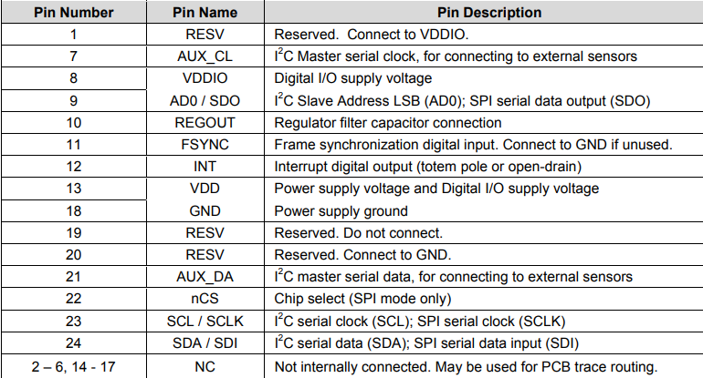 mpu9255 pin description.png mpu9255 pin description.png