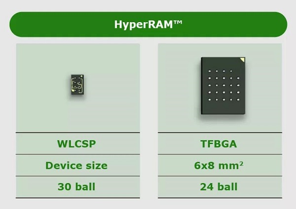 HyperRAM.jpg