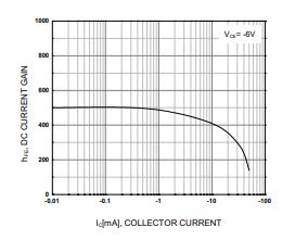 KSA992 DC current Gain.jpg
