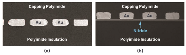 Figure 13. (a) Transformer Isolation without and (b) with Nitride Charge Injection Barrier..png