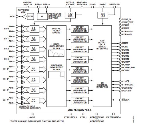AD7768 Funtional Block Diagram.jpg AD7768 Funtional Block Diagram.jpg