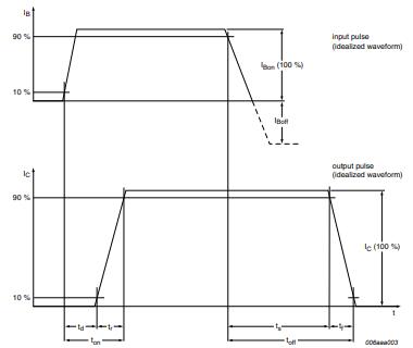 PMBT2222A Switching time definition.jpg
