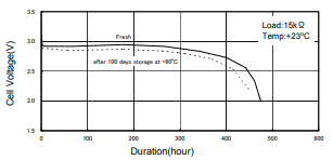 CR2016 Discharge Characteristics after storage.png CR2016 Discharge Characteristics after storage.png