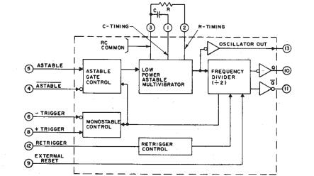 CD4047B Logic Block Diagram.jpg