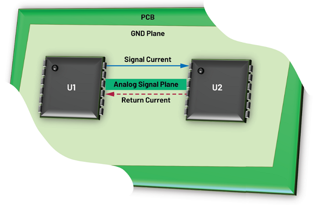 Figure 5. Return Current for a System Using a Solid Ground Plane.png