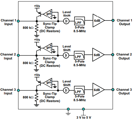 Functional Diagram.png Functional Diagram.png