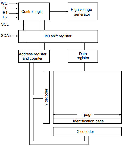 M24C64-R I²C bus EEPROM: Pinout, Equivalent and Datasheet