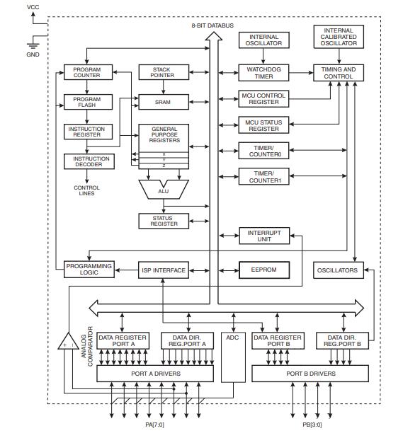ATTINY84A-PU Block Diagram.jpg