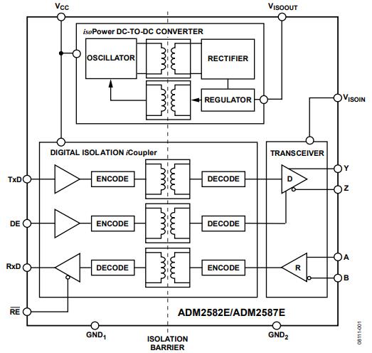 adm2587ebrwz functional block diagram.jpg