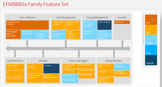 BB5 series architecture.png