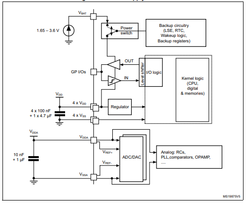STM32F303CCT6 Power supply scheme.png
