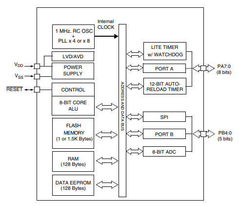 st7flite09y0m6 block diagram.png
