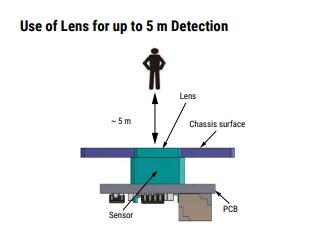 SS430 Use of lens for up to 5m detection.jpg