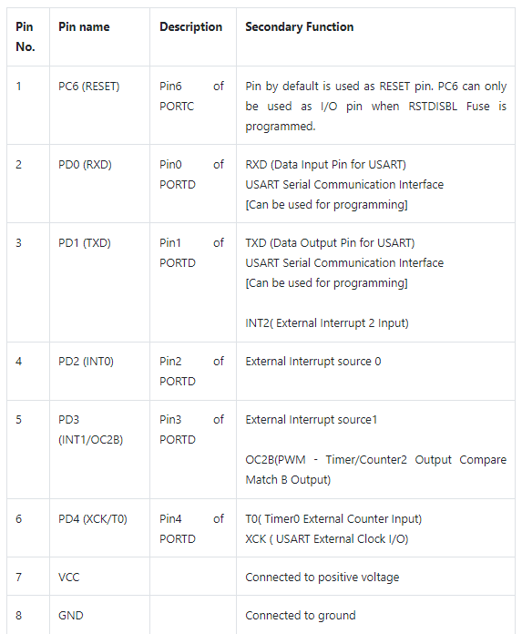 atmega328p pinout configuration1.png atmega328p pinout configuration1.png