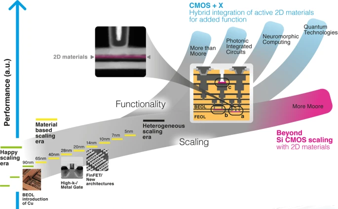 Opportunities and Challenges for 2D Materials.png