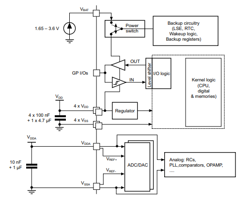 STM32F303CBT7 Power supply scheme.png
