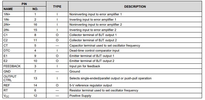 TL494IN Pinout Funtions.png TL494IN Pinout Funtions.png