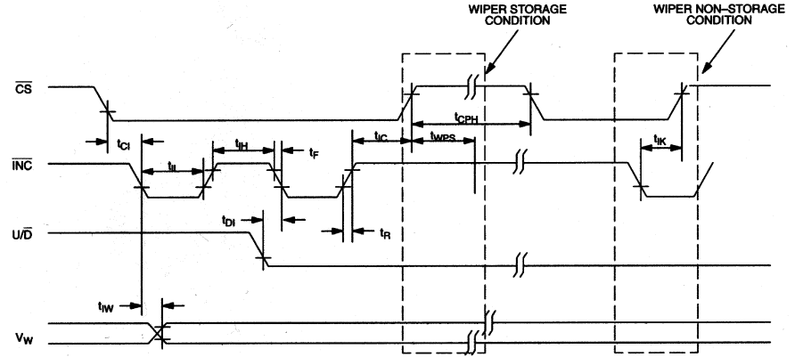Three-Terminal Interface Timing Diagram.png