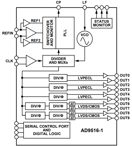Functional Block Diagram.png