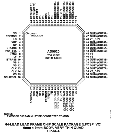pinout.png pinout.png