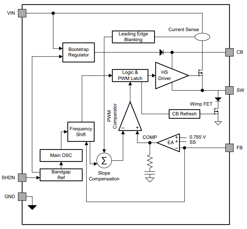functional.png functional.png