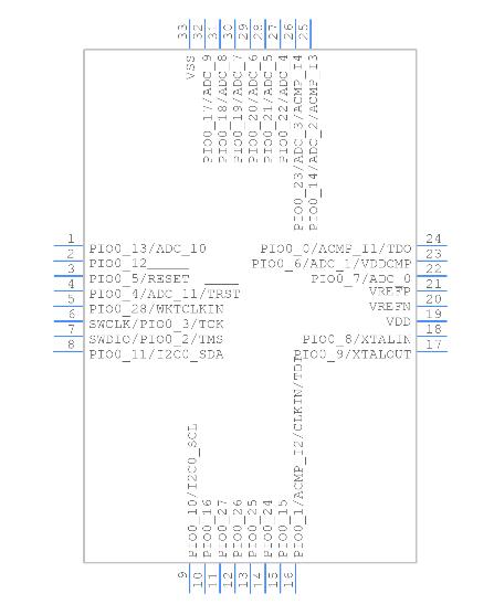 LPC824M201JHI33E Symbol.jpg LPC824M201JHI33E Symbol.jpg