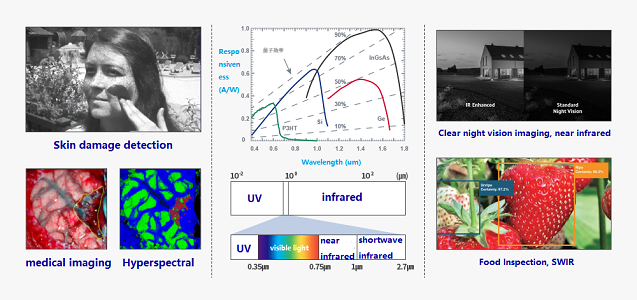 Figure. 7 Expansion of image sensor application field.png